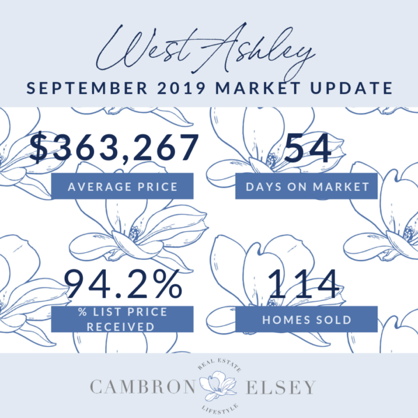 September 2019 Market Stats