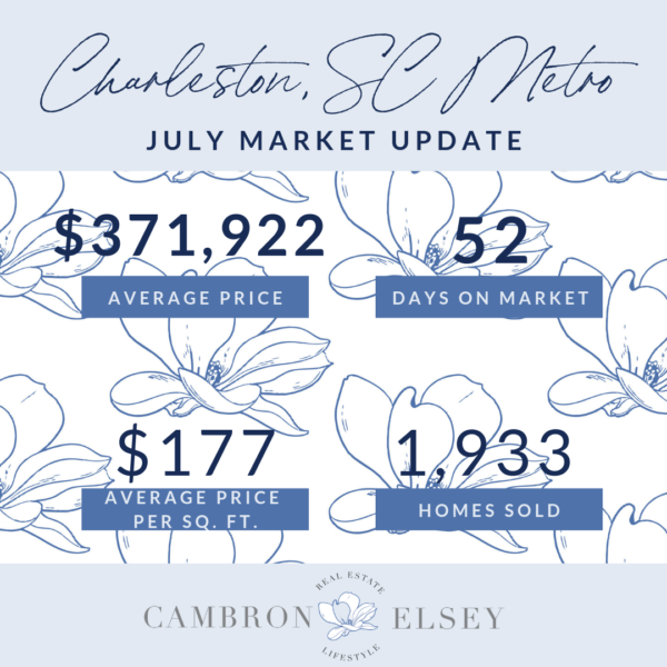 July Market Stats