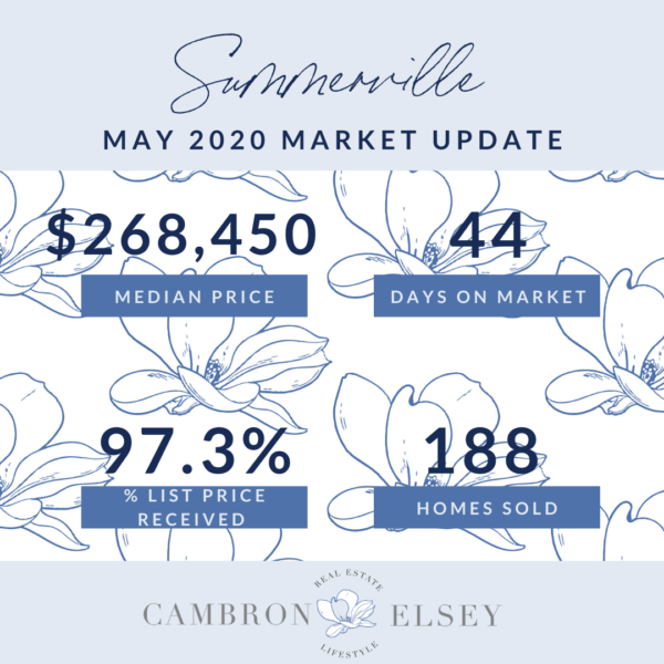 May 2020 Market Stats