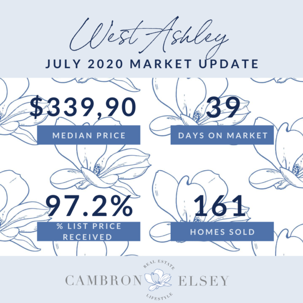 July 2020 Market Stats