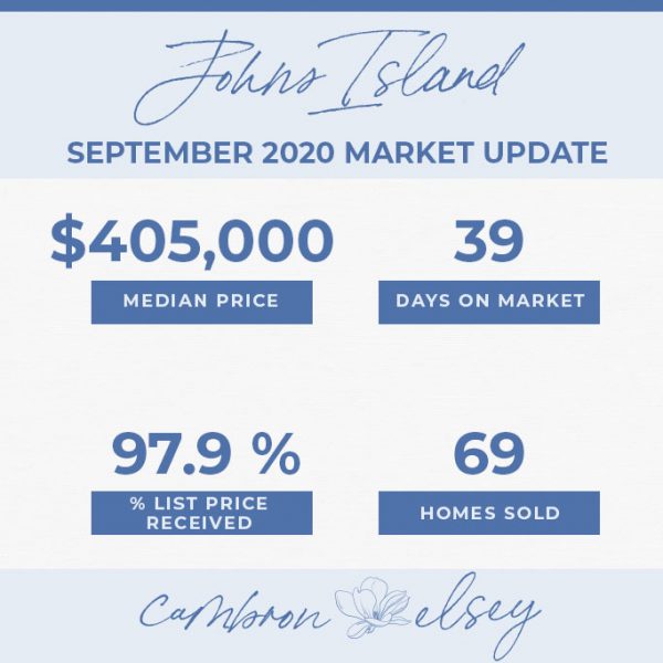 September Market Stats