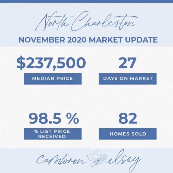 November Market Stats